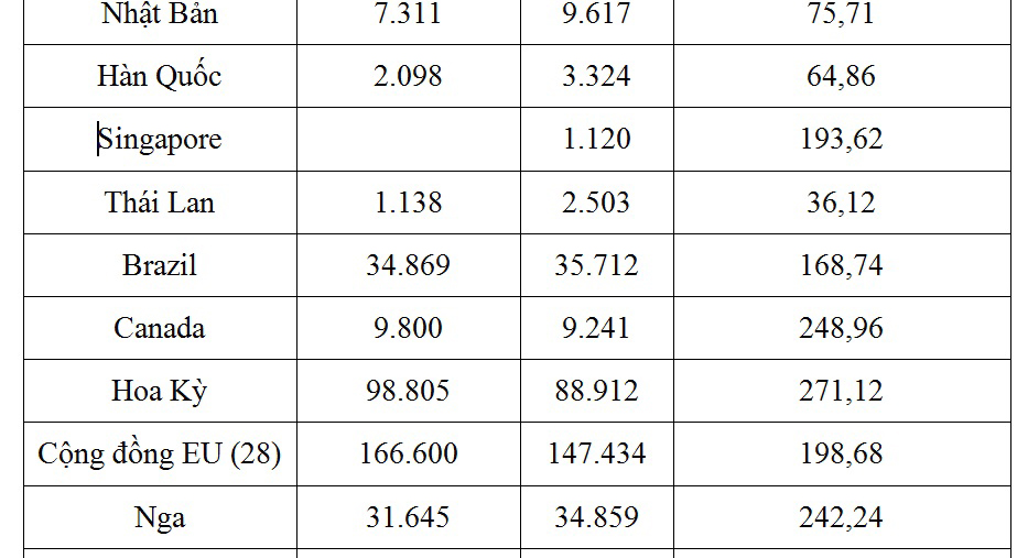viet nam se thanh cuong quoc chan nuoi bo sua voi nua trieu con hinh anh 5