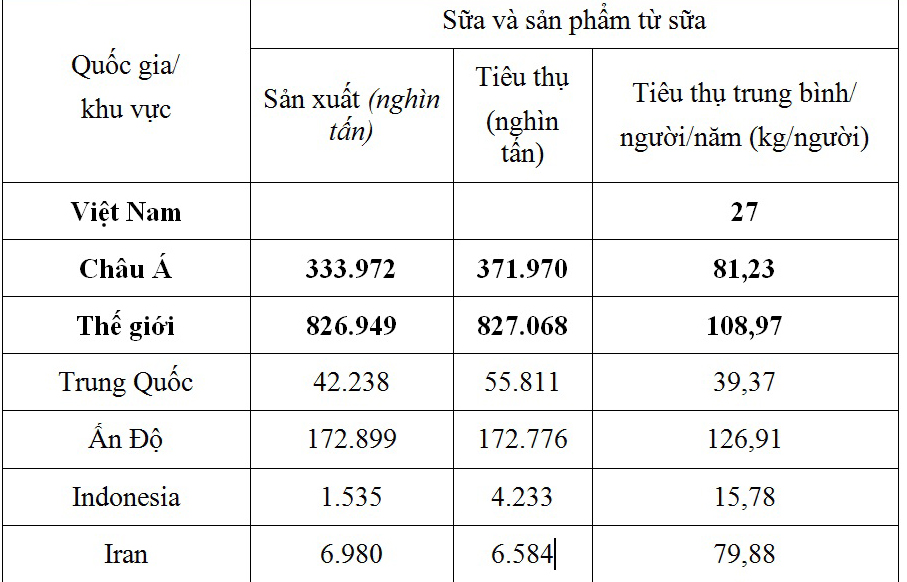 viet nam se thanh cuong quoc chan nuoi bo sua voi nua trieu con hinh anh 4